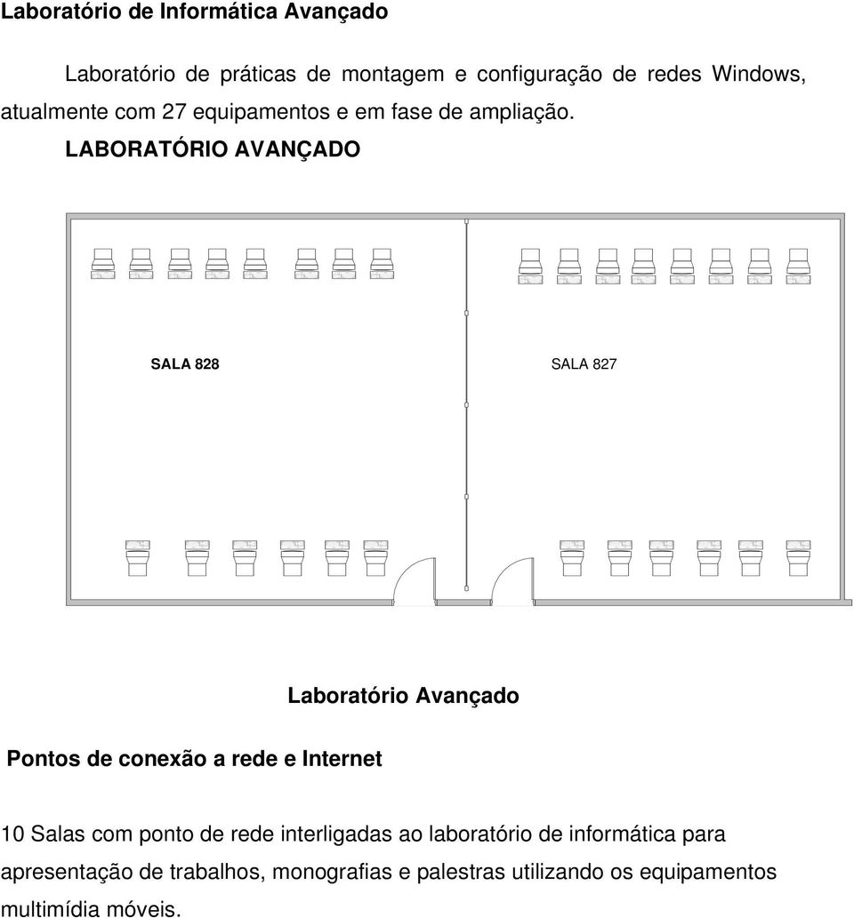 LABORATÓRIO AVANÇADO SALA 828 SALA 827 Laboratório Avançado Pontos de conexão a rede e Internet 10 Salas