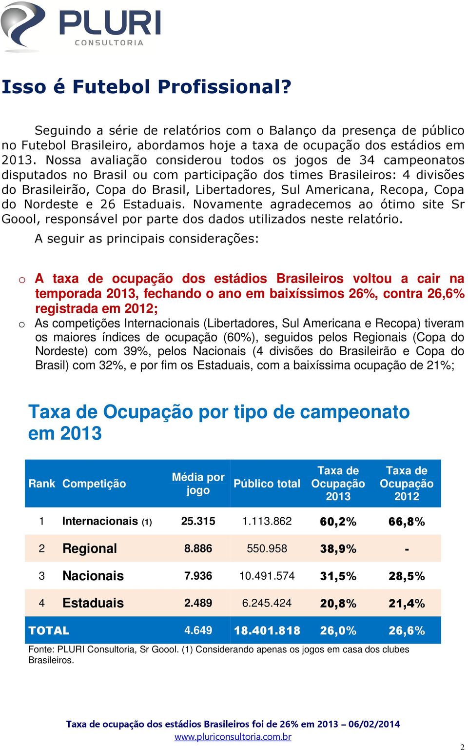 Recopa, Copa do Nordeste e 26 Estaduais. Novamente agradecemos ao ótimo site Sr Goool, responsável por parte dos dados utilizados neste relatório.