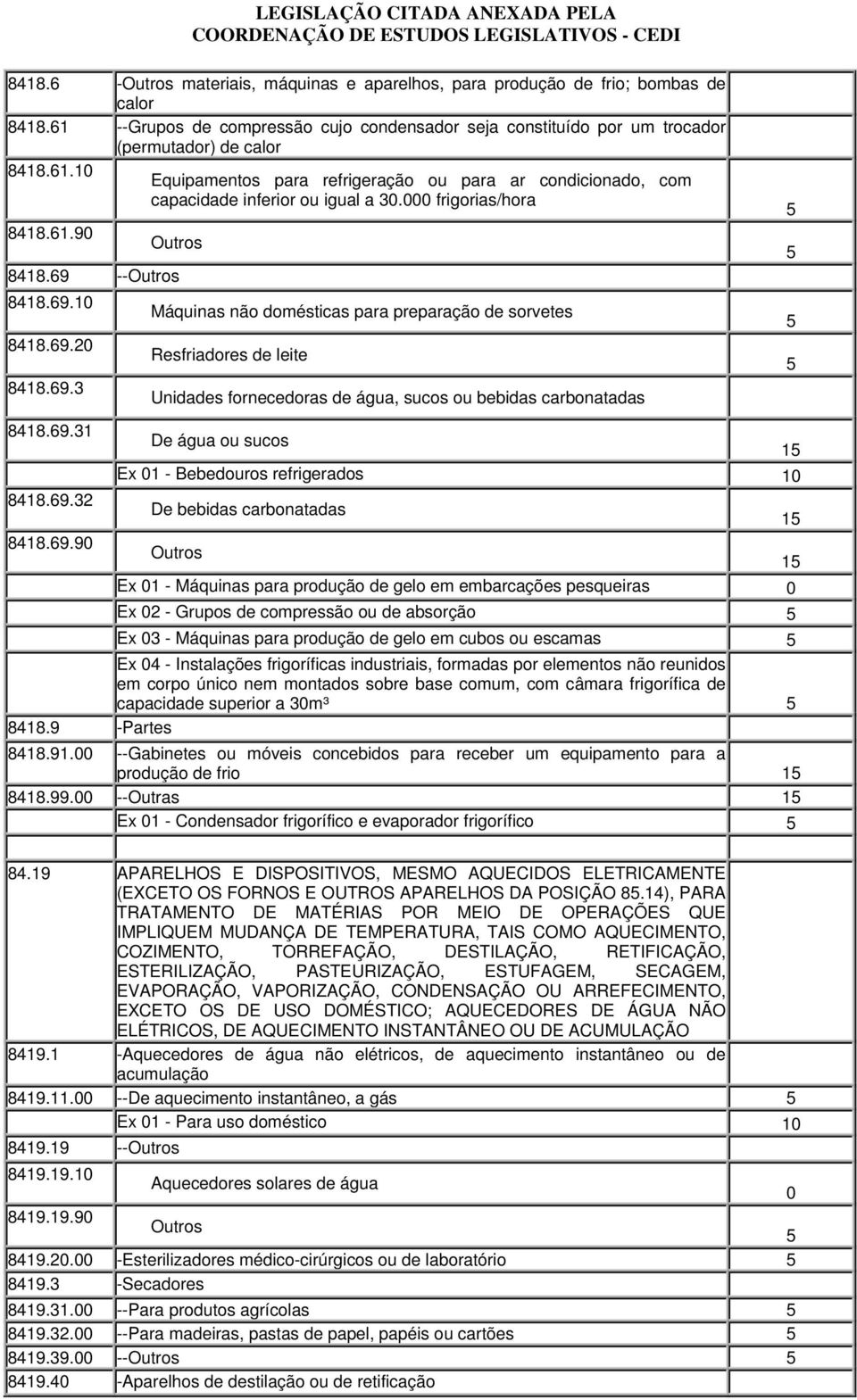 69.31 8418.69.32 8418.69.9 De água ou sucos Ex 1 - Bebedouros refrigerados 1 De bebidas carbonatadas Ex 1 - Máquinas para produção de gelo em embarcações pesqueiras Ex 2 - Grupos de compressão ou de