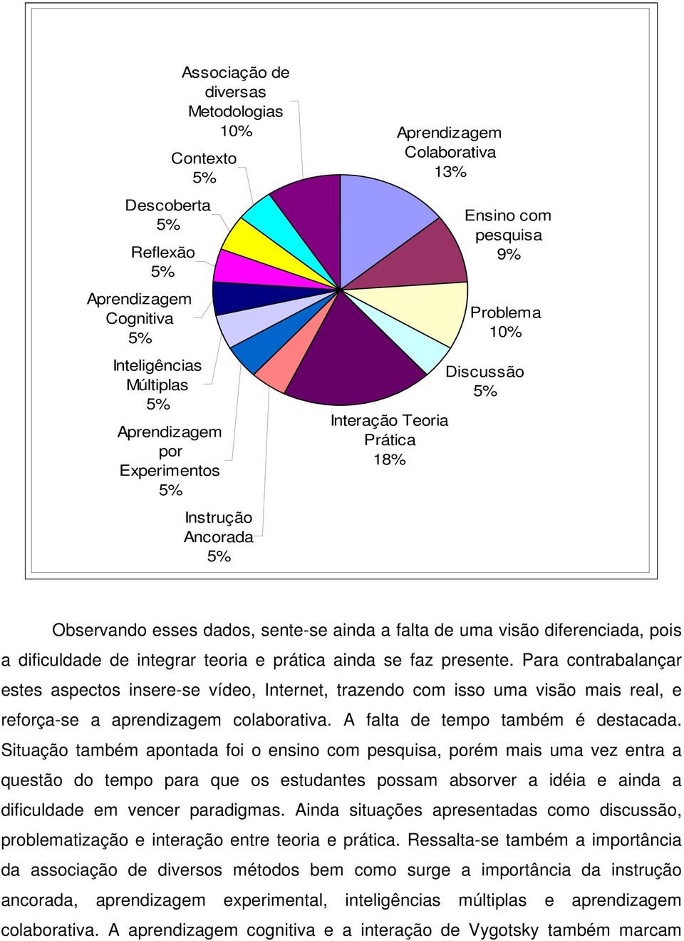 ainda se faz presente. Para contrabalançar estes aspectos insere-se vídeo, Internet, trazendo com isso uma visão mais real, e reforça-se a aprendizagem colaborativa.