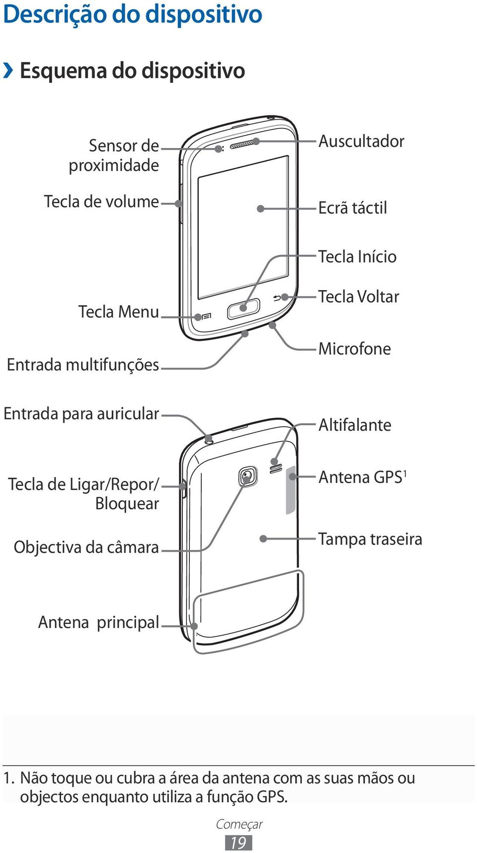 Altifalante Tecla de Ligar/Repor/ Bloquear Objectiva da câmara Antena GPS Tampa traseira Antena