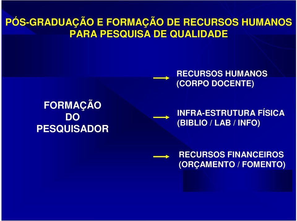 DOCENTE) FORMAÇÃO DO PESQUISADOR INFRAESTRUTURA