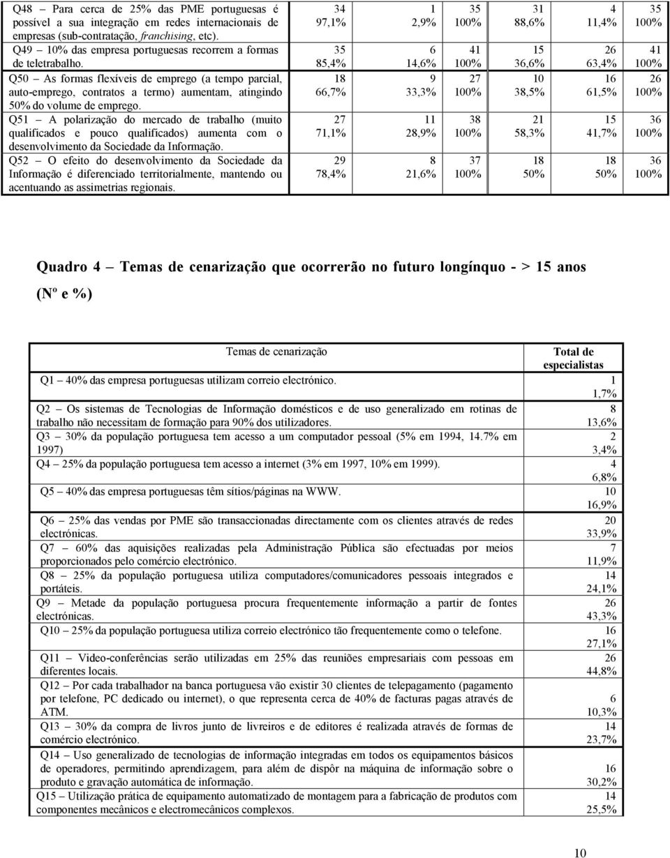 Q A polarização do mercado de trabalho (muito qualificados e pouco qualificados) aumenta com o desenvolvimento da Sociedade da Informação.