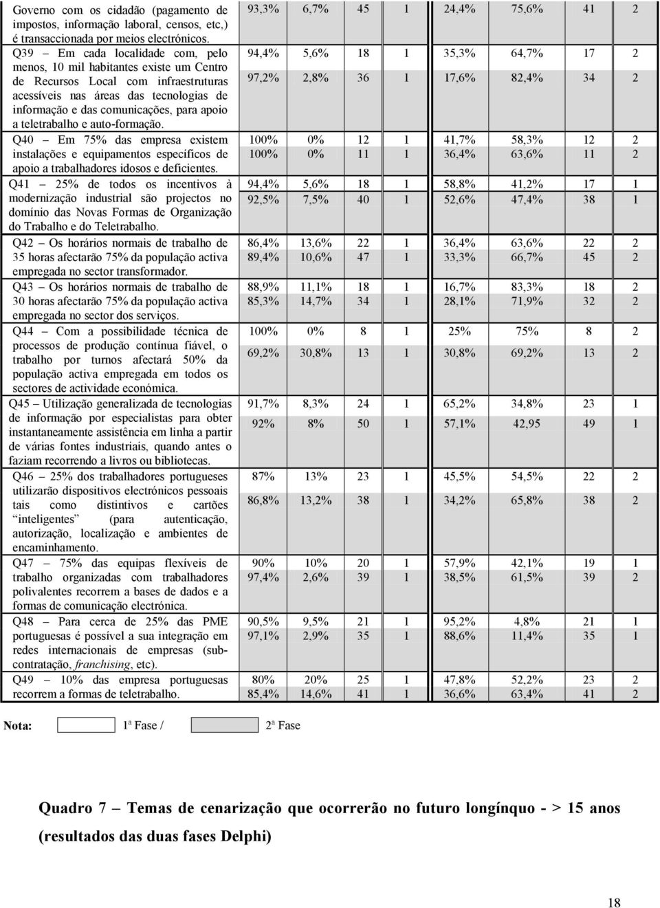 apoio a teletrabalho e auto-formação. Q Em % das empresa existem %,%,% instalações e equipamentos específicos de %,%,% apoio a trabalhadores idosos e deficientes.