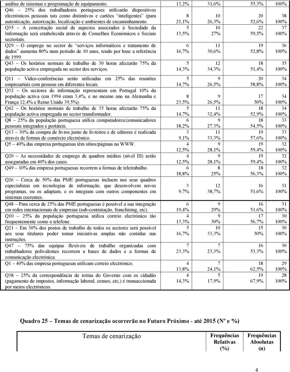 encaminhamento.,%,%,% Q A concertação social de aspectos associados à Sociedade da Informação será estabelecida através de Conselhos Económicos e Sociais sectoriais.