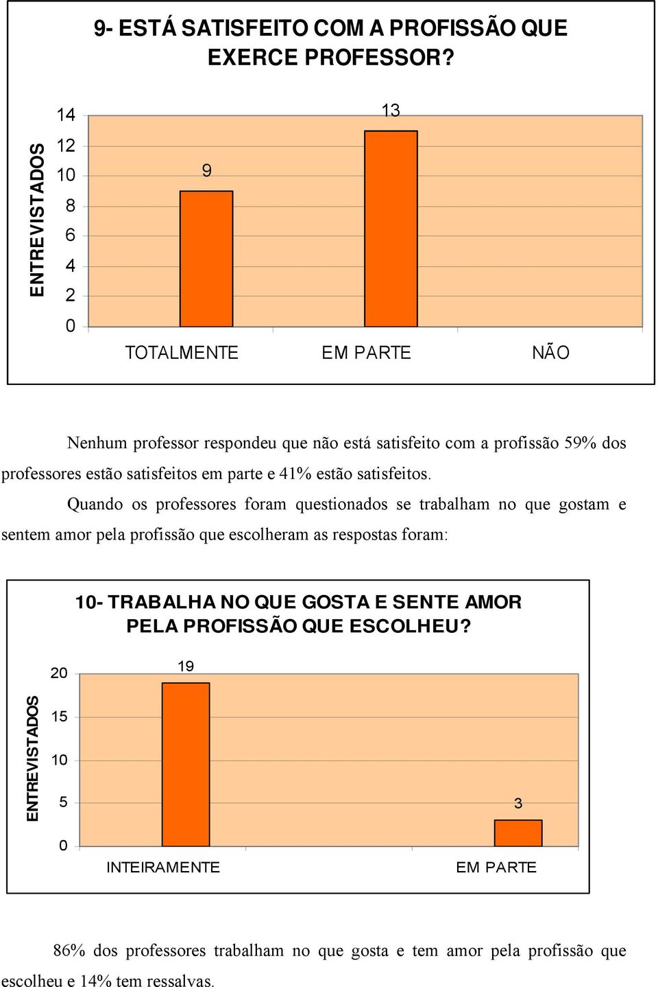 estão satisfeitos em parte e 41% estão satisfeitos.