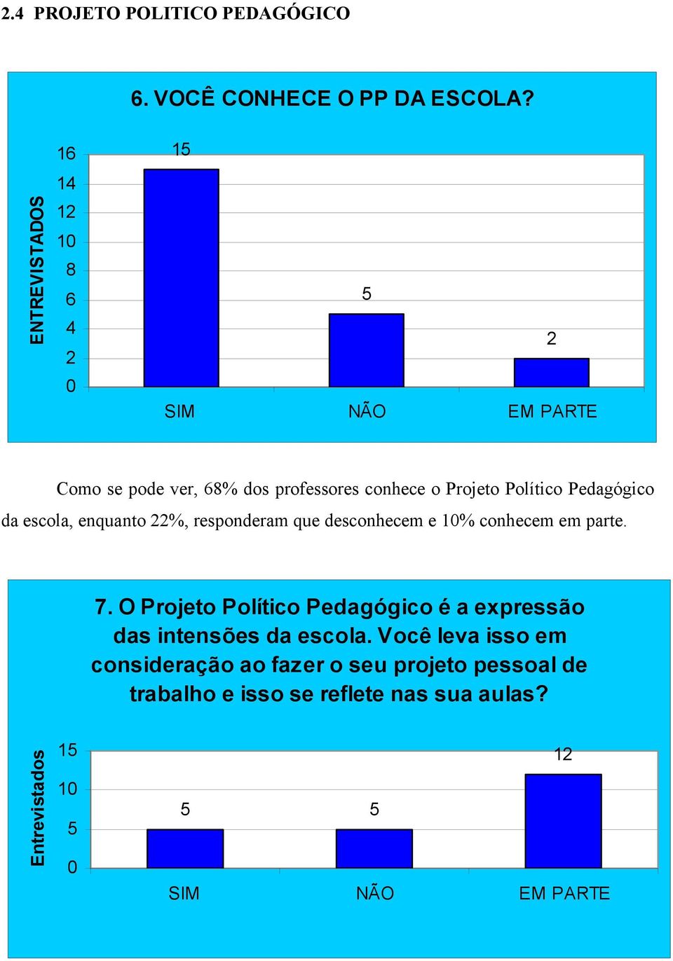 Pedagógico da escola, enquanto 22%, responderam que desconhecem e 10% conhecem em parte. 7.