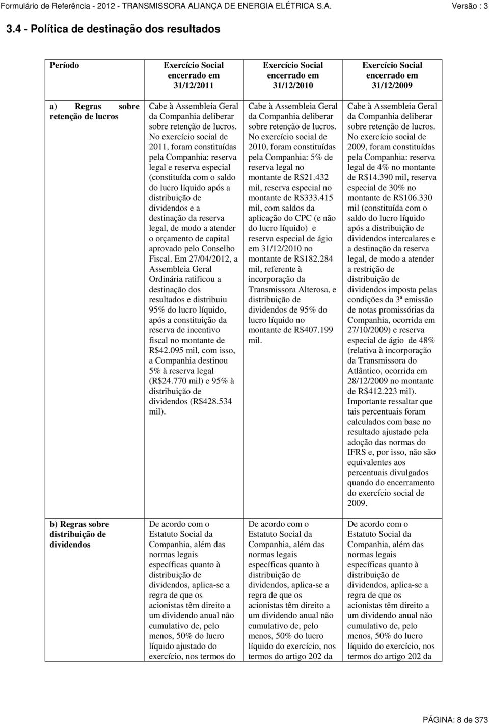 No exercício social de 2011, foram constituídas pela Companhia: reserva legal e reserva especial (constituída com o saldo do lucro líquido após a distribuição de dividendos e a destinação da reserva