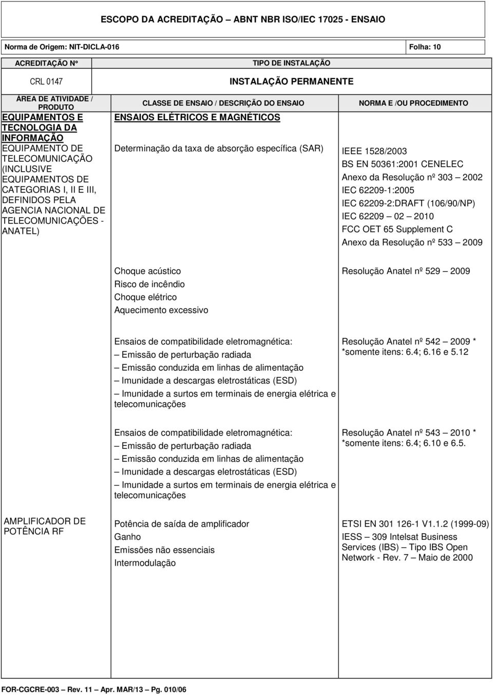 62209 02 2010 FCC OET 65 Supplement C Anexo da Resolução nº 533 2009 Choque acústico Risco de incêndio Choque elétrico Aquecimento excessivo Resolução Anatel nº 529 2009 Ensaios de compatibilidade