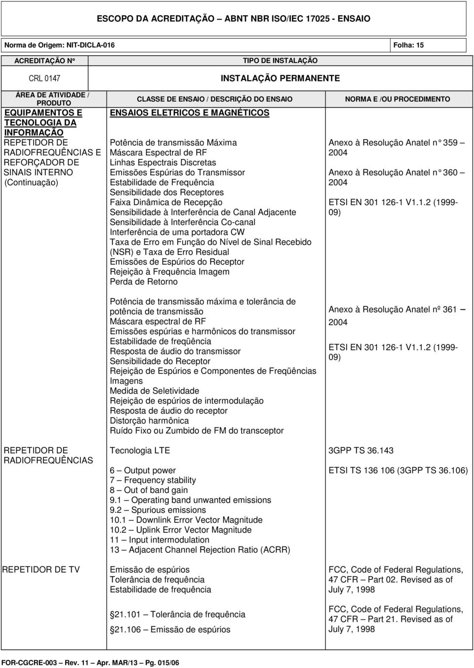 Sensibilidade à Interferência Co-canal Interferência de uma portadora CW Taxa de Erro em Função do Nível de Sinal Recebido (NSR) e Taxa de Erro Residual Emissões de Espúrios do Receptor Rejeição à