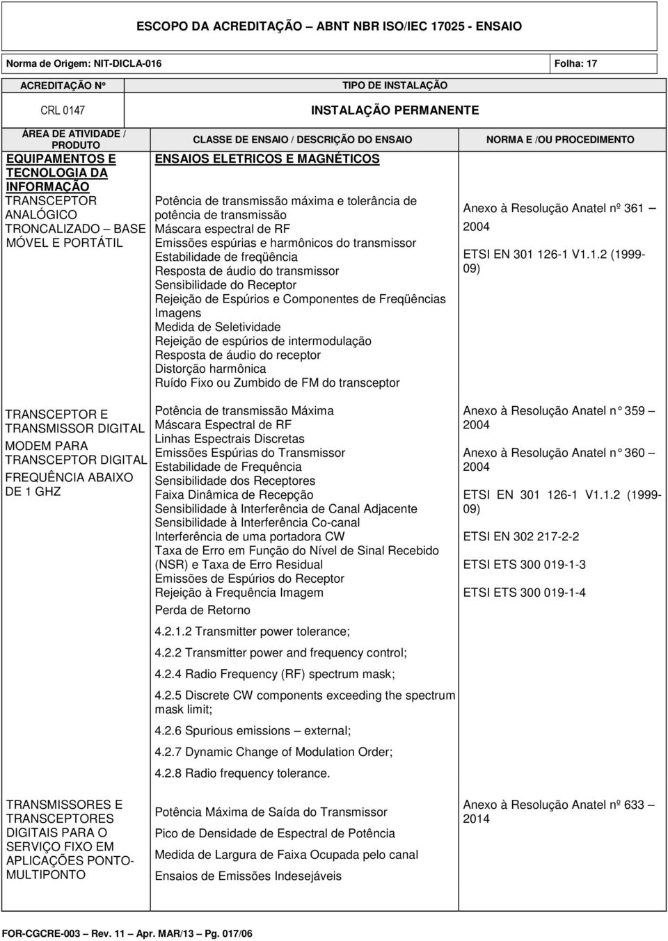 Sensibilidade do Receptor Rejeição de Espúrios e Componentes de Freqüências Imagens Medida de Seletividade Rejeição de espúrios de intermodulação Resposta de áudio do receptor Distorção harmônica