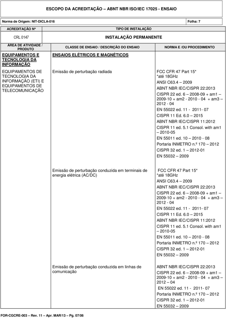 with am1 2010-05 EN 55011 ed. 10 2010-08 Portaria INMETRO n.º 170 2012 CISPR 32 ed.