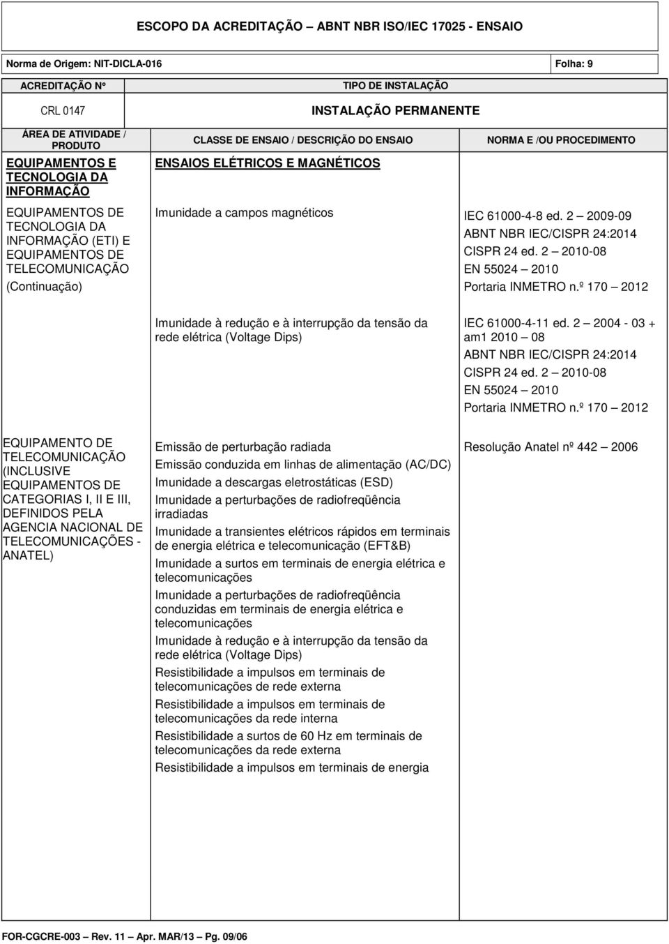 2 2004-03 + am1 2010 08 ABNT NBR IEC/CISPR 24:2014 CISPR 24 ed. 2 2010-08 EN 55024 2010 Portaria INMETRO n.