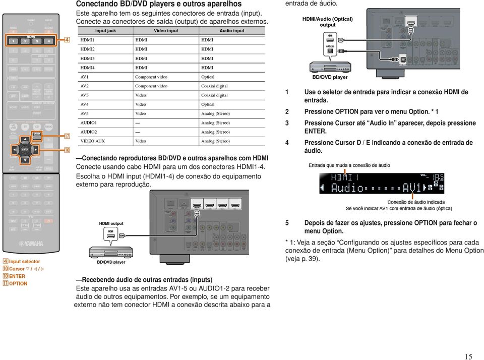 1 Use o seletor de entrada para indicar a conexão HDMI de entrada. 2 Pressione OPTION para ver o menu Option. * 1 3 Pressione Cursor até Audio In aparecer, depois pressione ENTER.