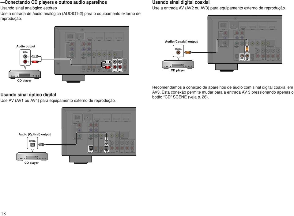 Usando sinal óptico digital Use AV (AV1 ou AV4) para equipamento externo de reprodução.