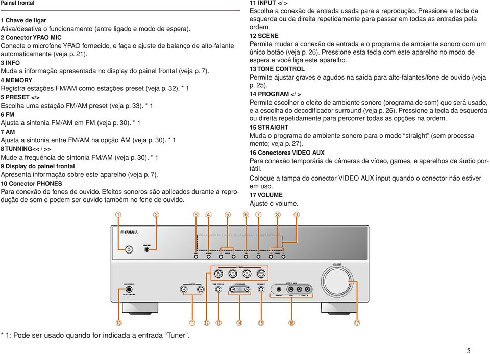 3 INFO Muda a informação apresentada no display do painel frontal (veja p. 7). 4 MEMORY Registra estações FM/AM como estações preset (veja p. 32).