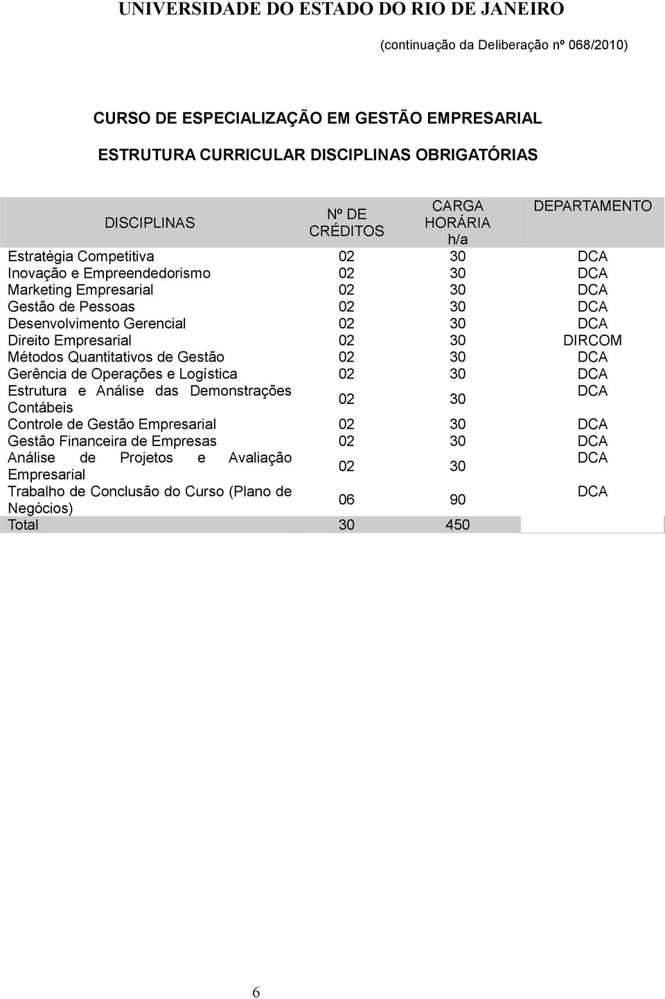 DIRCOM Métodos Quantitativos de Gestão 02 30 Gerência de Operações e Logística 02 30 Estrutura e Análise das Demonstrações 02 30 Contábeis Controle de Gestão