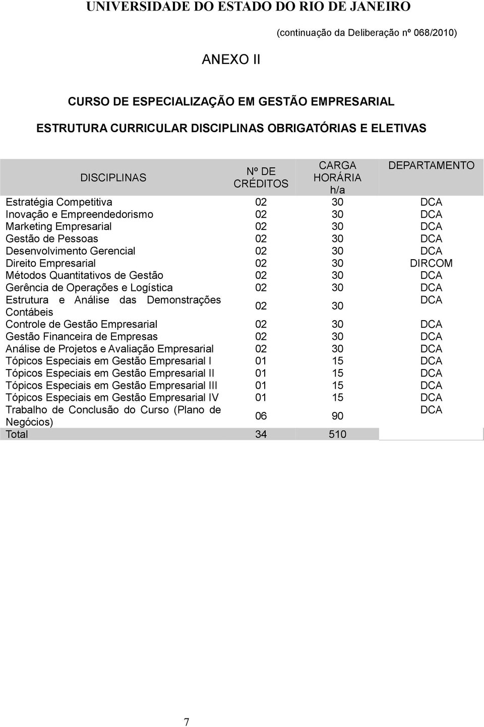 de Operações e Logística 02 30 Estrutura e Análise das Demonstrações 02 30 Contábeis Controle de Gestão Empresarial 02 30 Gestão Financeira de Empresas 02 30 Análise de Projetos e Avaliação