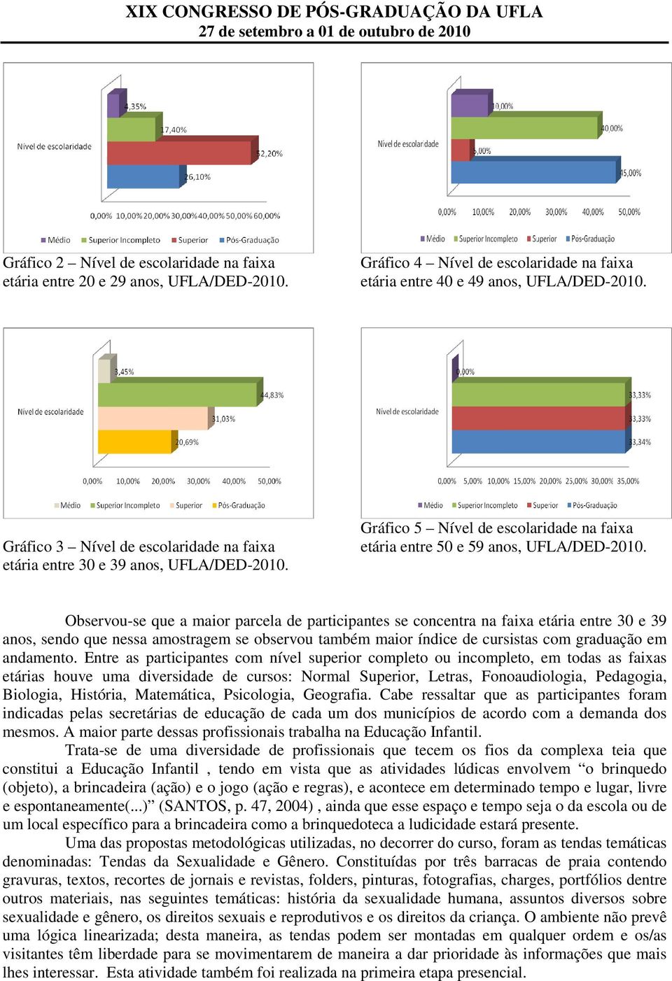 Observou-se que a maior parcela de participantes se concentra na faixa etária entre 30 e 39 anos, sendo que nessa amostragem se observou também maior índice de cursistas com graduação em andamento.