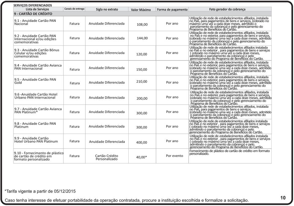 7 Anuidade Cartão Avianca PAN Platinum* 9.8 Anuidade Cartão PAN Platinum 9.9 Anuidade Cartão Hotel Urbano PAN Platinum 9.