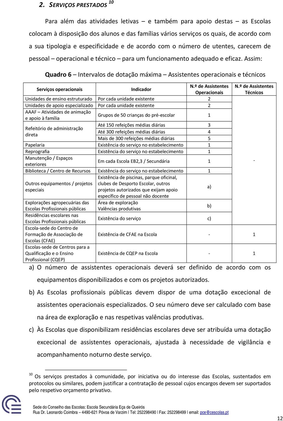 Assim: Quadro 6 Intervalos de dotação máxima Assistentes operacionais e técnicos Serviços operacionais Indicador N.