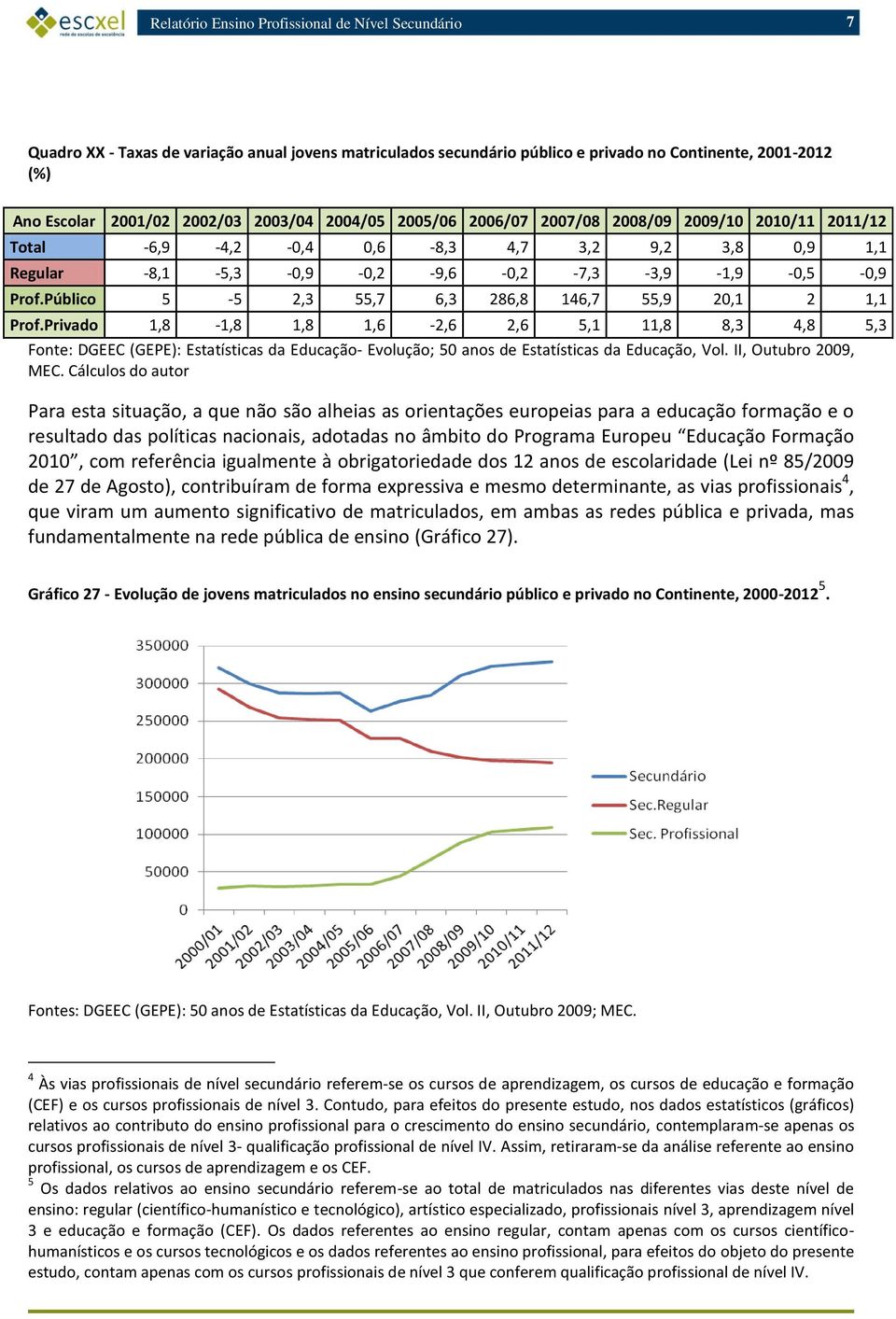 Privado 1,8-1,8 1,8 1,6-2,6 2,6 5,1 11,8 8,3 4,8 5,3 Fonte: DGEEC (GEPE): Estatísticas da Educação- Evolução; 50 anos de Estatísticas da Educação, Vol. II, Outubro 2009, MEC.