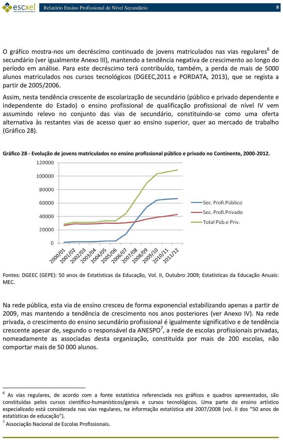 Assim, nesta tendência crescente de escolarização de secundário (público e privado dependente e independente do Estado) o ensino profissional de qualificação profissional de nível IV vem assumindo