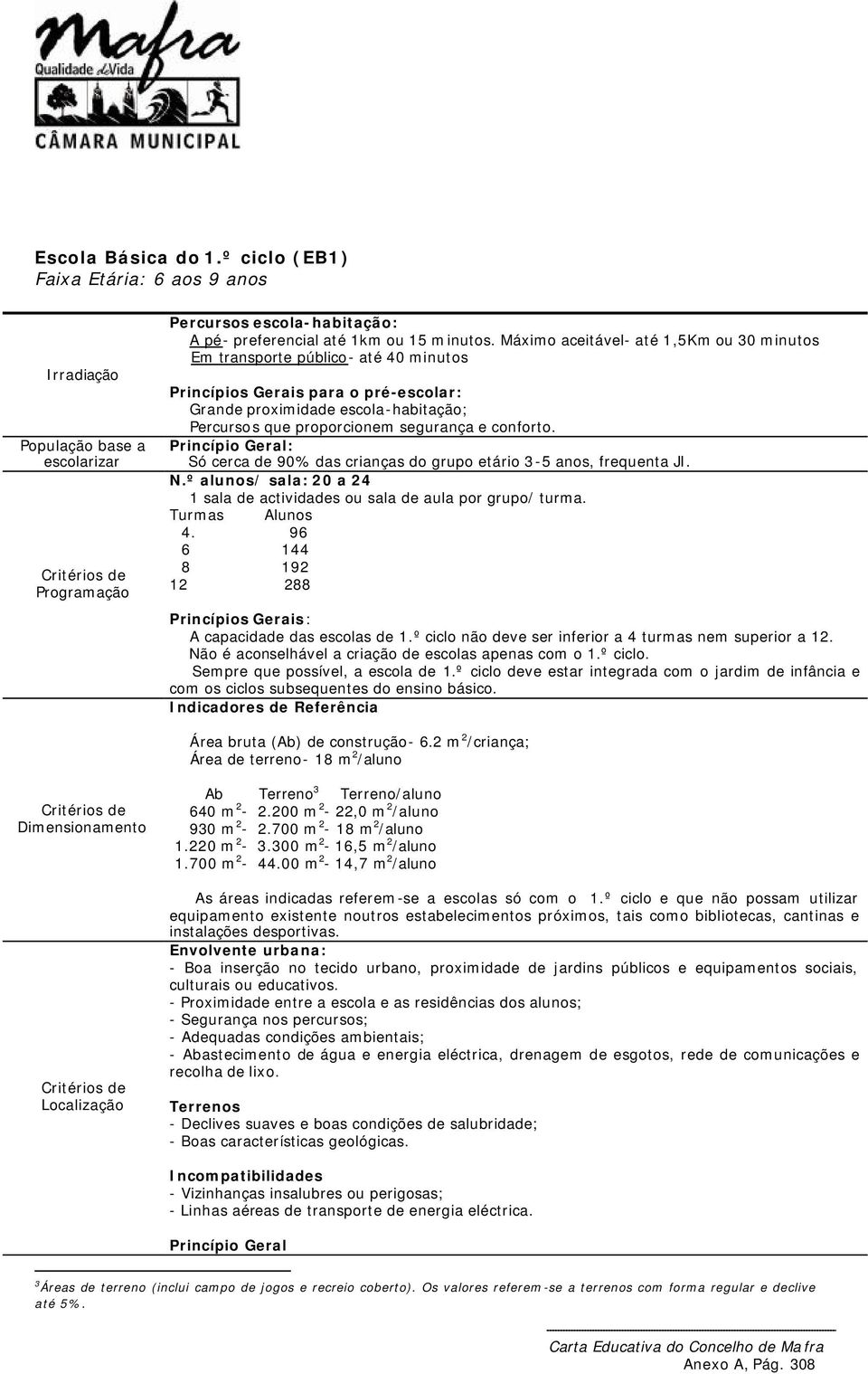 conforto. : Só cerca de 90% das crianças do grupo etário 3-5 anos, frequenta JI. N.º alunos/ sala: 20 a 24 1 sala de actividades ou sala de aula por grupo/ turma. Turmas Alunos 4.