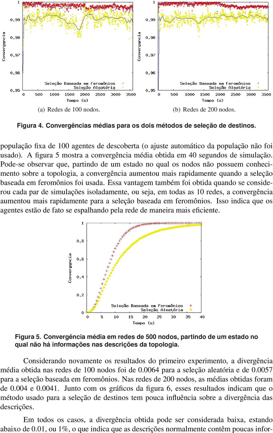 Pode-se observar que, partindo de um estado no qual os nodos não possuem conhecimento sobre a topologia, a convergência aumentou mais rapidamente quando a seleção baseada em feromônios foi usada.