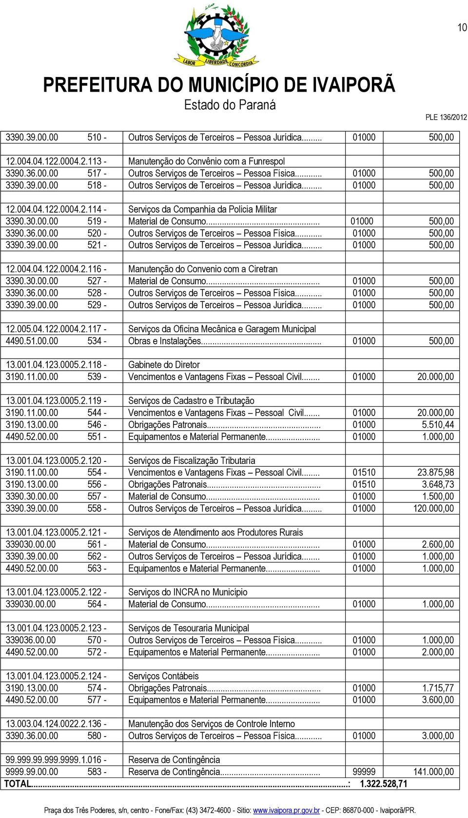 .. 01000 500,00 3390.36.00.00 520 - Outros Serviços de Terceiros Pessoa Física... 01000 500,00 3390.39.00.00 521 - Outros Serviços de Terceiros Pessoa Jurídica... 01000 500,00 12.004.04.122.0004.2.116 - Manutenção do Convenio com a Ciretran 3390.