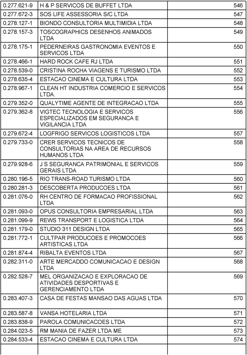 352-0 QUALYTIME AGENTE DE INTEGRACAO 555 0.279.362-8 VIGTEC TECNOLOGIA E SERVICOS ESPECIALIZADOS EM SEGURANCA E VIGILANCIA 0.279.672-4 LOGFRIGO SERVICOS LOGISTICOS 557 0.279.733-0 CRER SERVICOS TECNICOS DE CONSULTORIAS NA AREA DE RECURSOS HUMANOS 0.