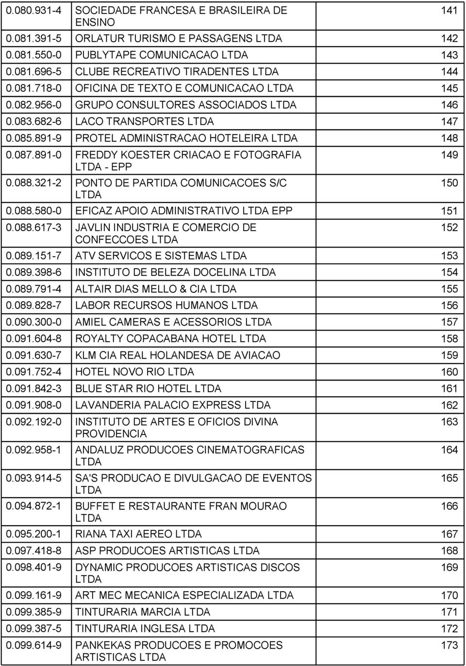 321-2 PONTO DE PARTIDA COMUNICACOES S/C 0.088.580-0 EFICAZ APOIO ADMINISTRATIVO EPP 151 0.088.617-3 JAVLIN INDUSTRIA E COMERCIO DE CONFECCOES 0.089.151-7 ATV SERVICOS E SISTEMAS 153 0.089.398-6 INSTITUTO DE BELEZA DOCELINA 154 0.