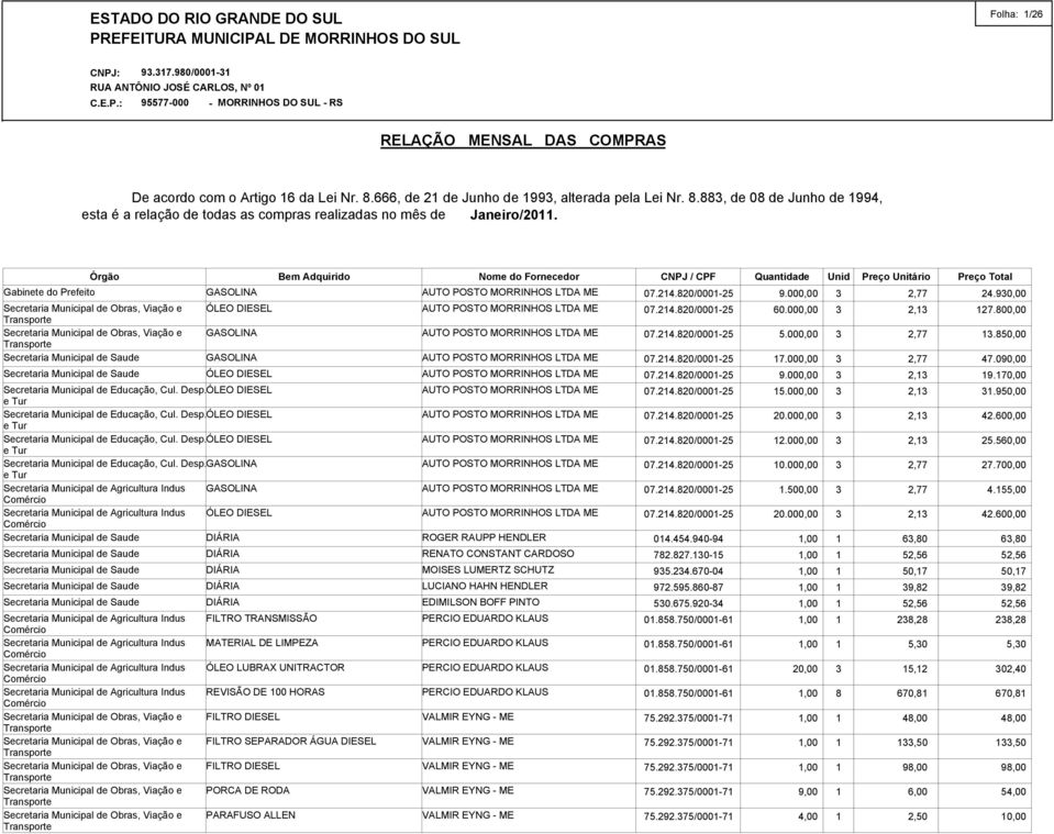 ÓLEO DIESEL Secretaria Municipal de Educação, Cul. Desp.