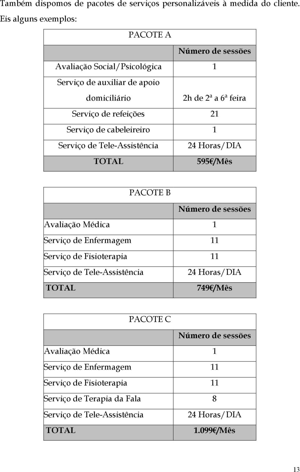 Serviço de cabeleireiro 1 Serviço de Tele-Assistência TOTAL 24 Horas/DIA 595 /Mês PACOTE B Número de sessões Avaliação Médica 1 Serviço de Enfermagem 11 Serviço de