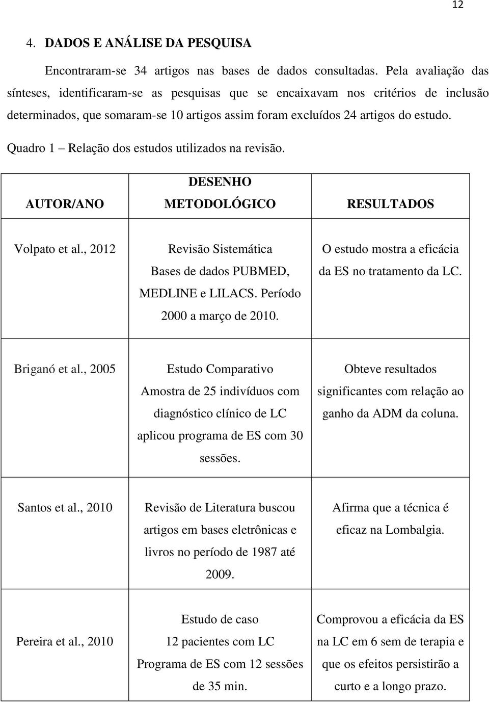 Quadro 1 Relação dos estudos utilizados na revisão. AUTOR/ANO DESENHO METODOLÓGICO RESULTADOS Volpato et al., 2012 Revisão Sistemática Bases de dados PUBMED, MEDLINE e LILACS.