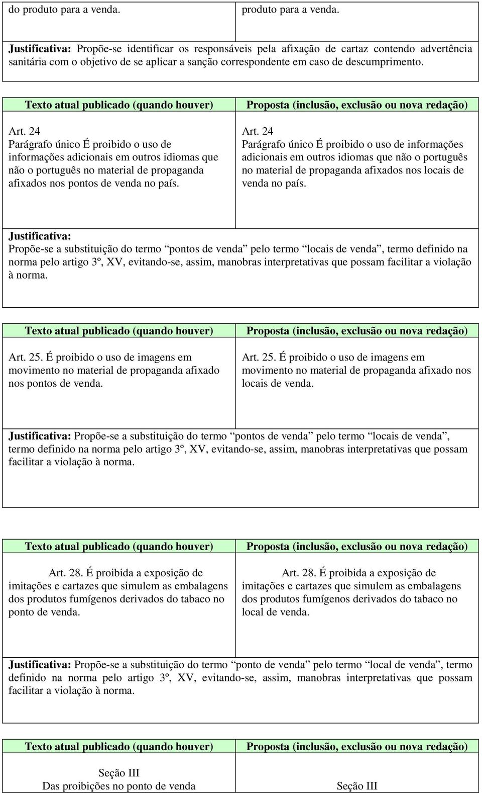 24 Parágrafo único É proibido o uso de informações adicionais em outros idiomas que não o português no material de propaganda afixados nos locais de venda no país.