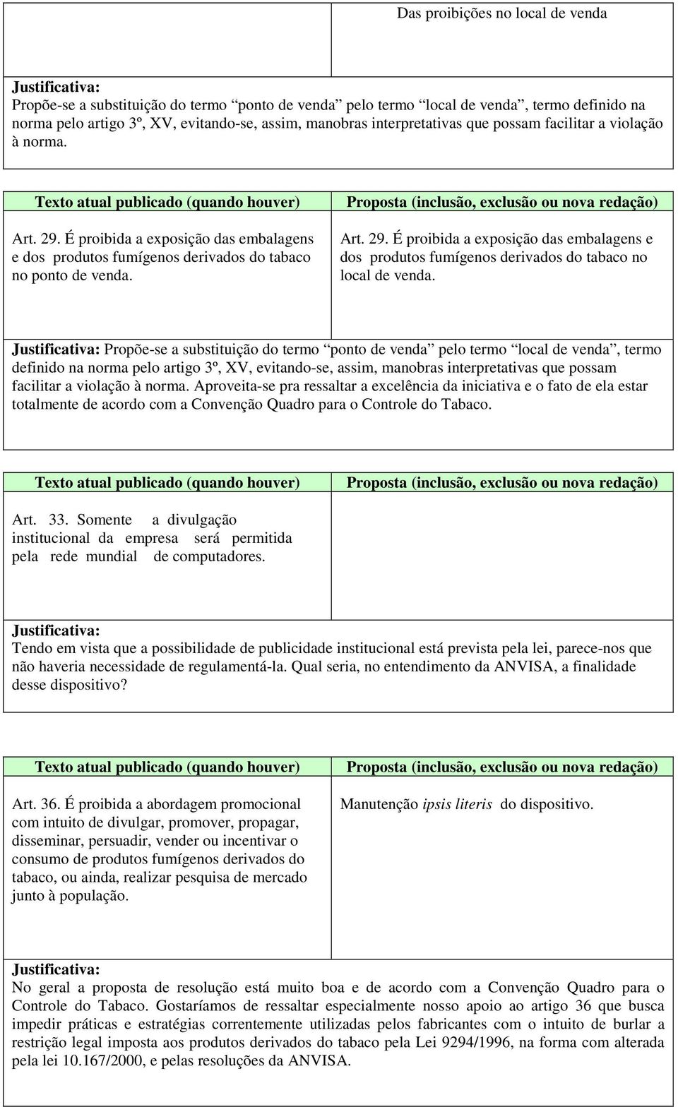 Propõe-se a substituição do termo ponto de venda pelo termo local de venda, termo definido na norma pelo artigo 3º, XV, evitando-se, assim, manobras interpretativas que possam facilitar a violação à