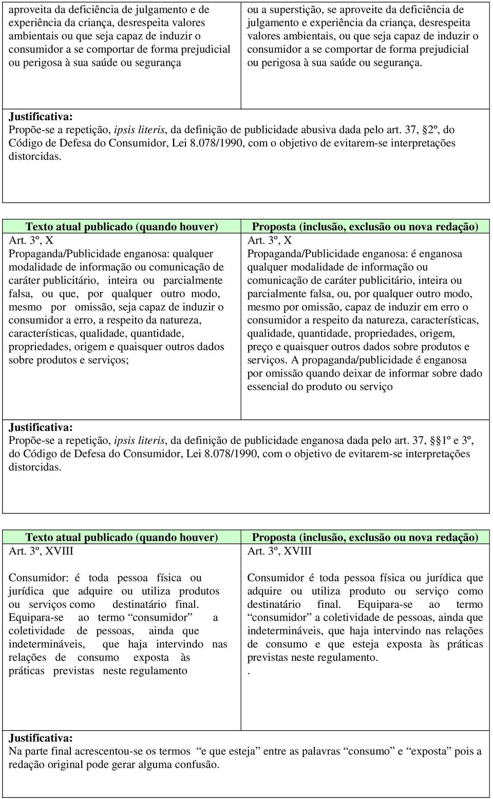 forma prejudicial ou perigosa à sua saúde ou segurança. Propõe-se a repetição, ipsis literis, da definição de publicidade abusiva dada pelo art. 37, 2º, do Código de Defesa do Consumidor, Lei 8.