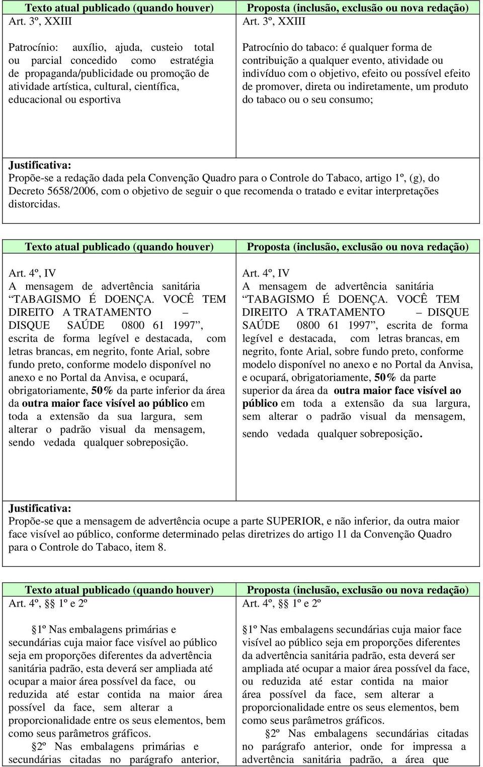 3º, XXIII Patrocínio do tabaco: é qualquer forma de contribuição a qualquer evento, atividade ou indivíduo com o objetivo, efeito ou possível efeito de promover, direta ou indiretamente, um produto