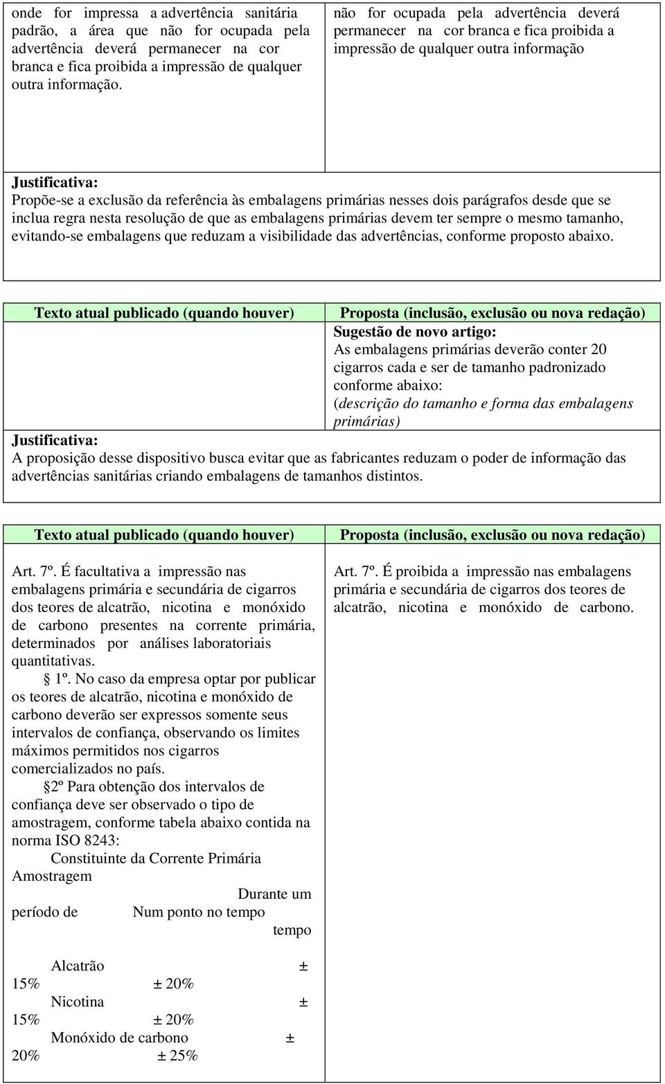 parágrafos desde que se inclua regra nesta resolução de que as embalagens primárias devem ter sempre o mesmo tamanho, evitando-se embalagens que reduzam a visibilidade das advertências, conforme