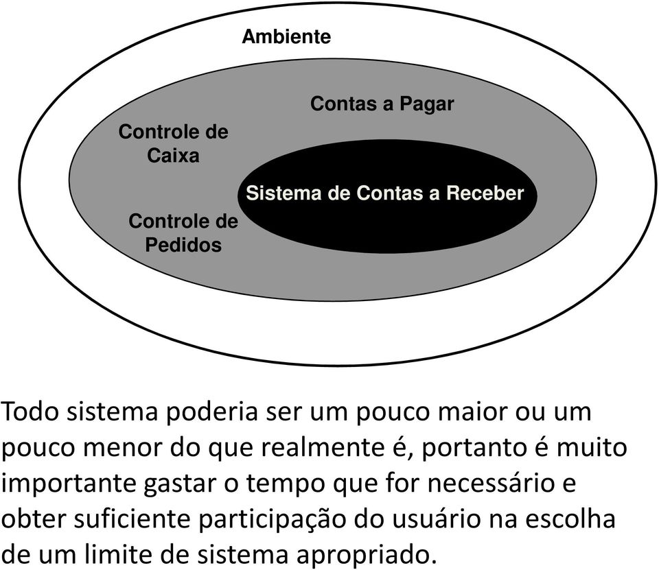 realmente é, portanto é muito importante gastar o tempo que for necessário e