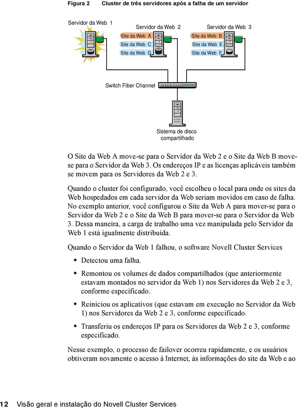 Os endereços IP e as licenças aplicáveis também se movem para os Servidores da Web 2 e 3.