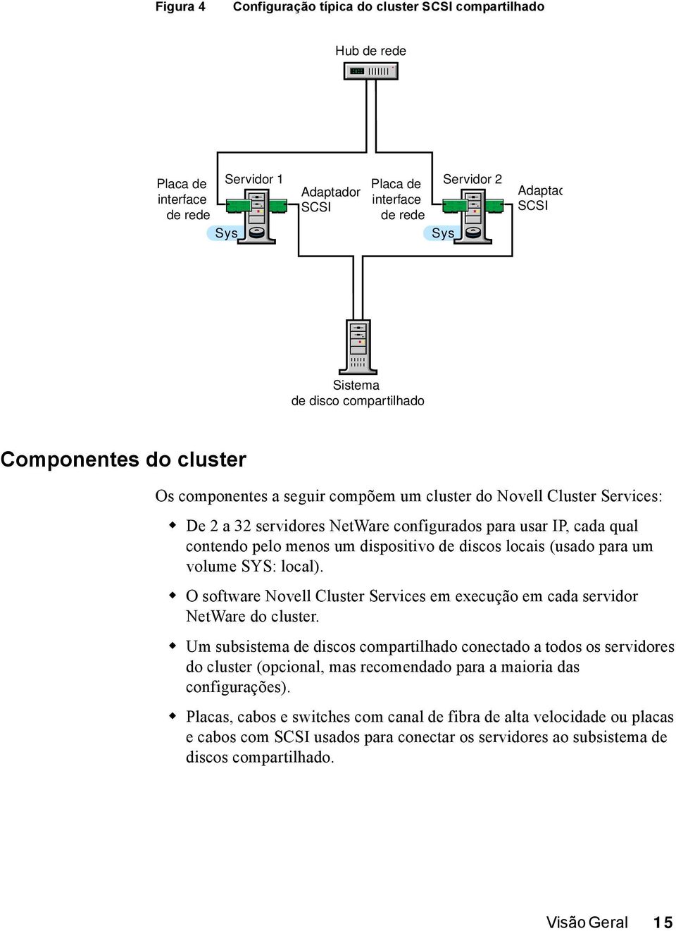 De 2 a 32 servidores NetWare configurados para usar IP, cada qual contendo pelo menos um dispositivo de discos locais (usado para um volume SYS: local).