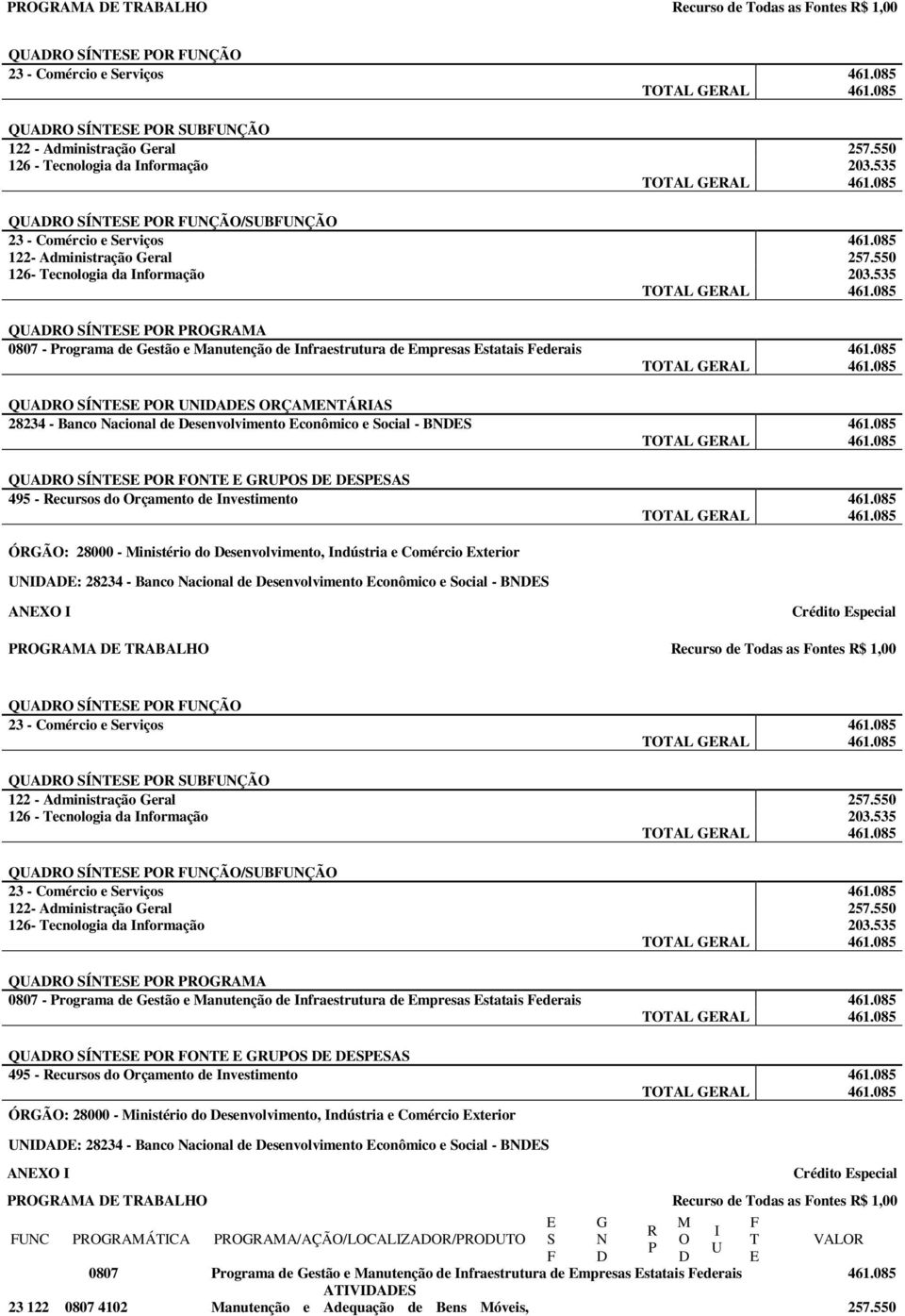 085 QA Í A ÇAÁA 28234 - Banco acional de esenvolvimento conômico e ocial - B 461.085 QA Í A 495 - ecursos do rçamento de nvestimento 461.