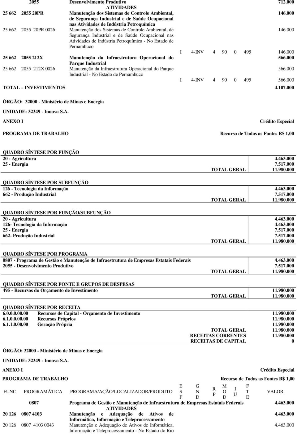 000 egurança ndustrial e de aúde cupacional nas Atividades de ndústria etroquímica - o stado de ernambuco 4-V 4 90 0 495 146.000 25 662 2055 212X anutenção da nfraestrutura peracional do 566.