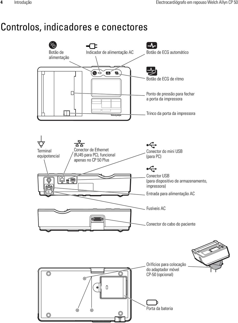 Conector de Ethernet (RJ45 para PC), funcional apenas no CP 50 Plus Conector do mini USB (para PC) Conector USB (para dispositivo de armazenamento,