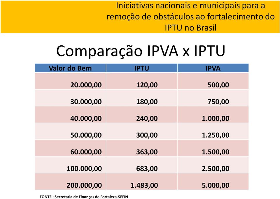 000,00 50.000,00 300,00 1.250,00 60.000,00 363,00 1.500,00 100.000,00 683,00 2.