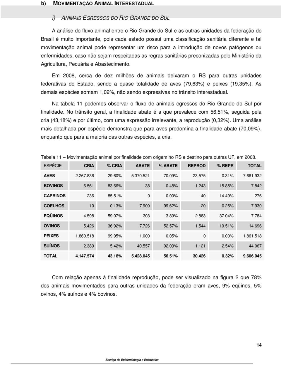 sanitárias preconizadas pelo Ministério da Agricultura, Pecuária e Abastecimento.