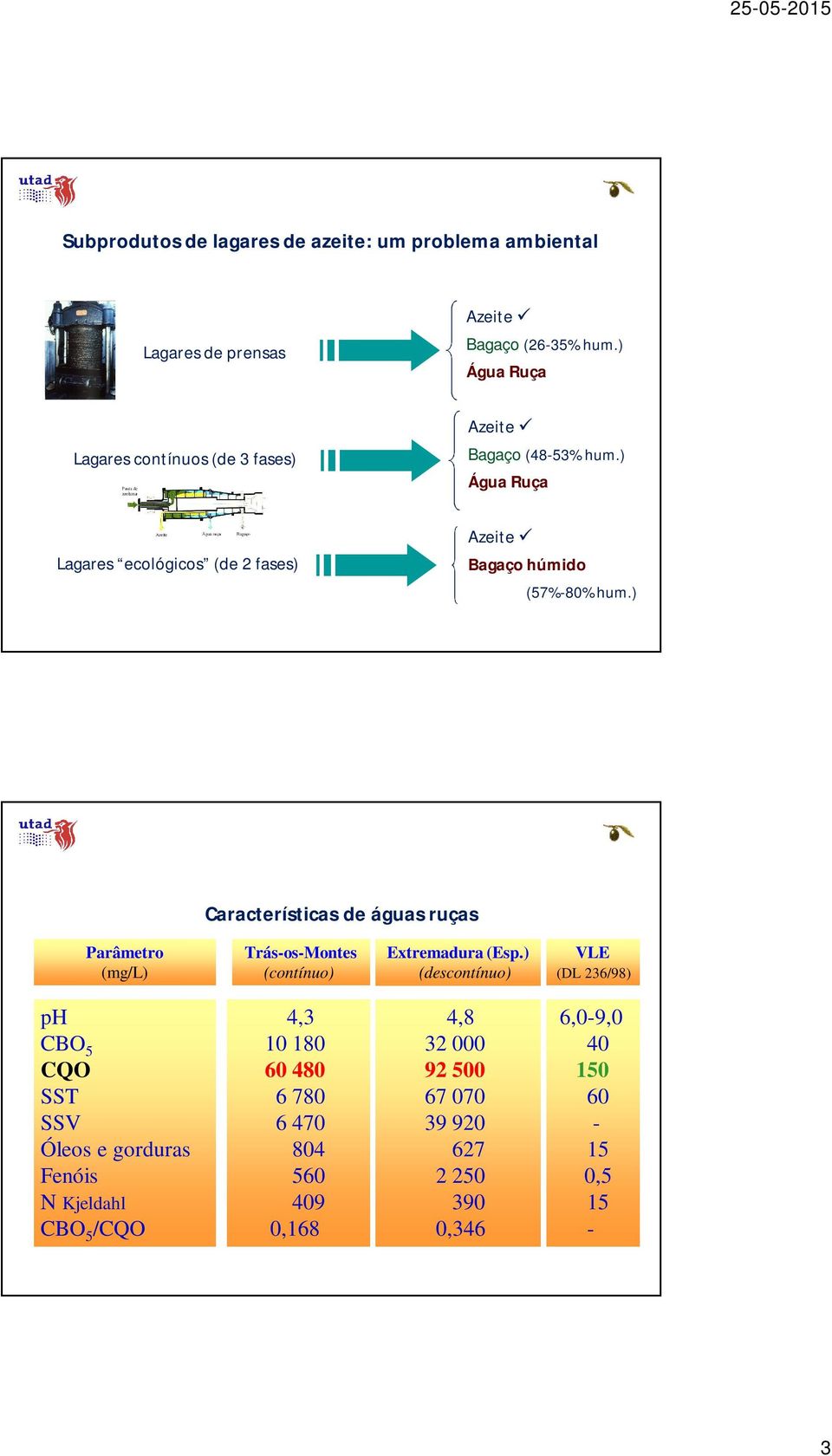 ) Água Ruça Lagares ecológicos (de 2 fases) Azeite Bagaço húmido (57%-80% hum.