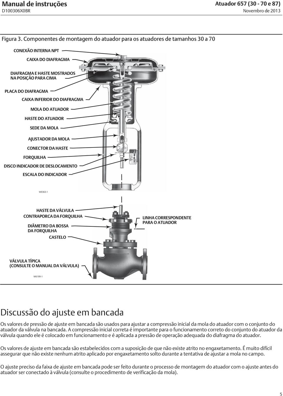 DIAFRAGMA MOLA DO ATUADOR HASTE DO ATUADOR SEDE DA MOLA AJUSTADOR DA MOLA CONECTOR DA HASTE FORQUILHA DISCO INDICADOR DE DESLOCAMENTO ESCALA DO INDICADOR W0363-1 HASTE DA VÁLVULA CONTRAPORCA DA